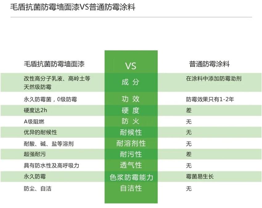 霉菌、結露、起皮遠離【地下車庫、儲藏室】的技術！(圖5)
