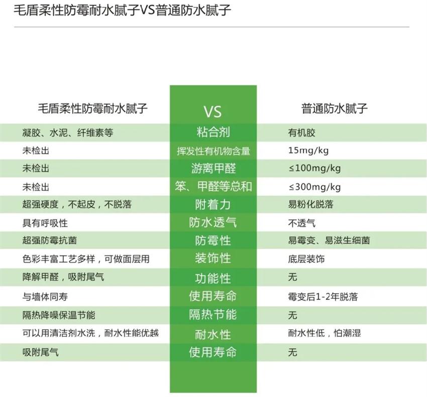霉菌、結露、起皮遠離【地下車庫、儲藏室】的技術！(圖4)