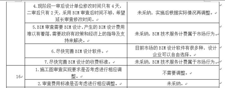 設(shè)計單位如何看待BIM審圖！(圖8)