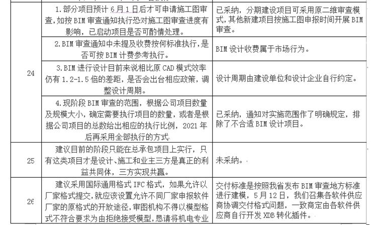 設(shè)計單位如何看待BIM審圖！(圖14)