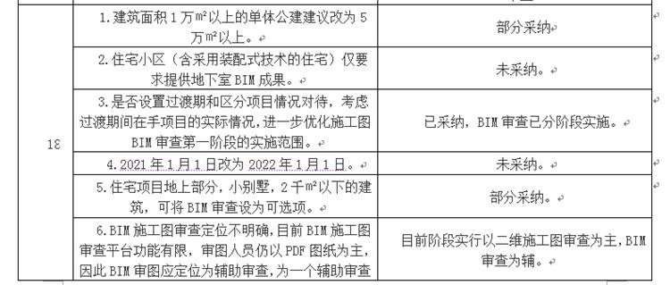 設(shè)計單位如何看待BIM審圖！(圖10)