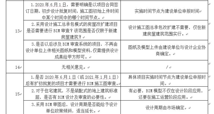 設(shè)計單位如何看待BIM審圖！(圖7)