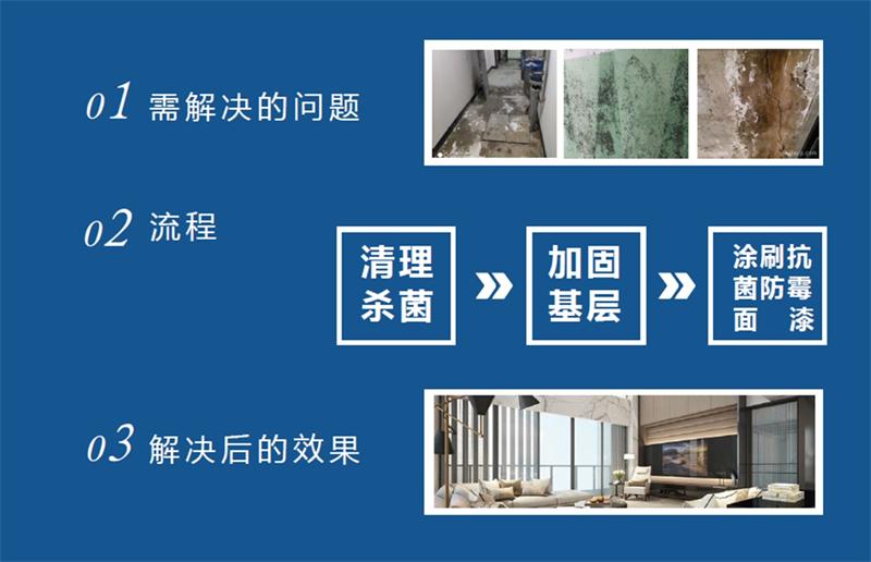 發(fā)霉的“地下室”、“地下車庫”這樣處理！(圖2)