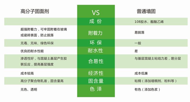 發(fā)霉的“地下室”、“地下車庫”這樣處理！(圖3)