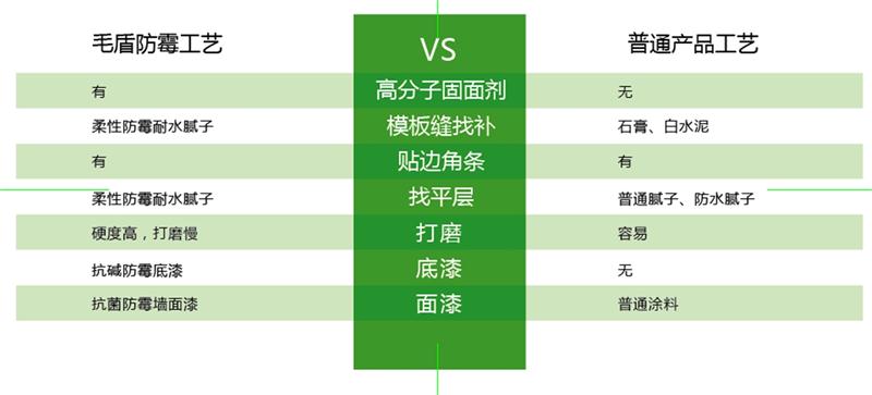 發(fā)霉的“地下室”、“地下車庫”這樣處理！(圖6)