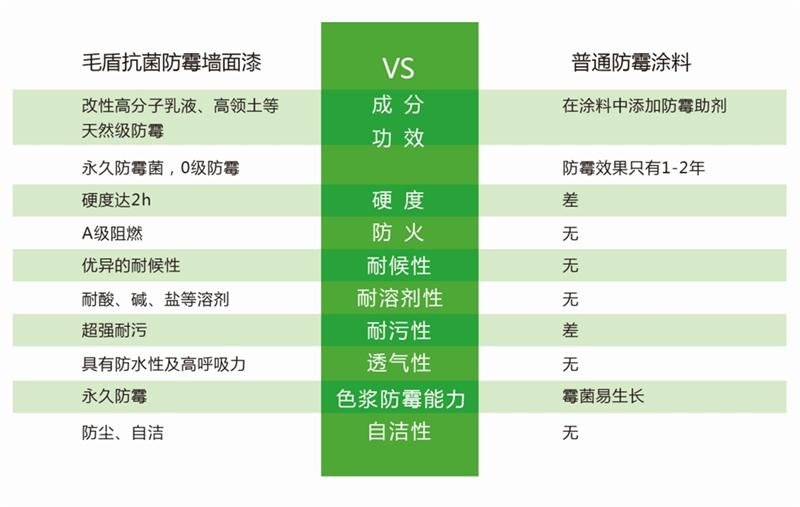 發(fā)霉的“地下室”、“地下車庫”這樣處理！(圖5)