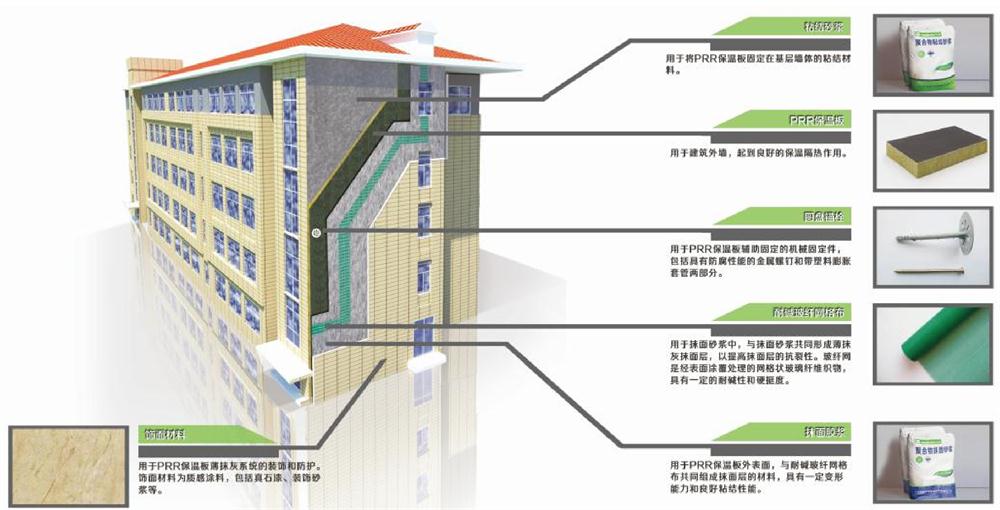 A級(jí)PRR保溫板：施工工序+施工要點(diǎn)！(圖1)