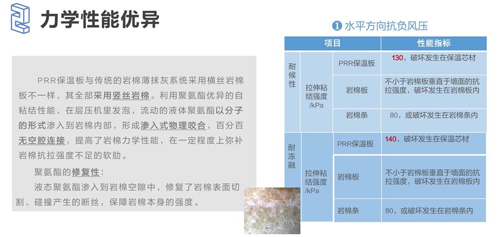萬華PRR保溫板：A級，豎絲巖棉與硬泡聚氨酯復(fù)合一體！(圖4)