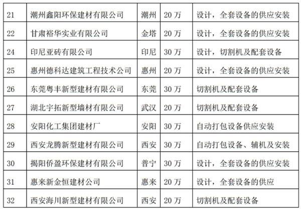 解密：“粉煤灰”利用制作加氣混凝土砌塊、板材工藝！(圖4)