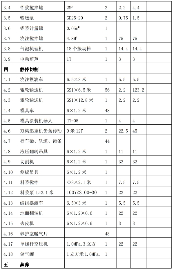 解密：“粉煤灰”利用制作加氣混凝土砌塊、板材工藝！(圖7)