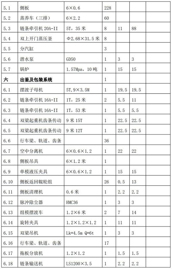 解密：“粉煤灰”利用制作加氣混凝土砌塊、板材工藝！(圖8)
