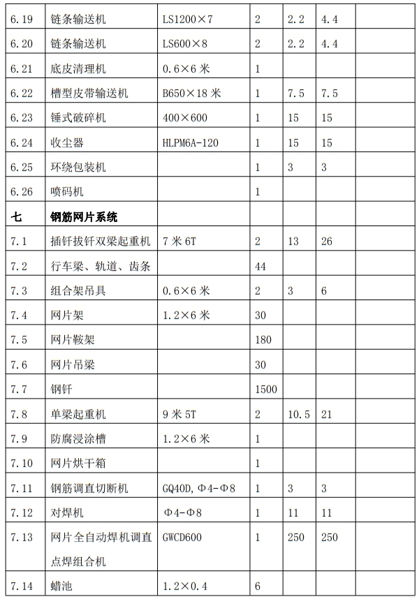 解密：“粉煤灰”利用制作加氣混凝土砌塊、板材工藝！(圖9)
