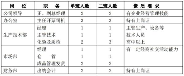 解密：“粉煤灰”利用制作加氣混凝土砌塊、板材工藝！(圖10)