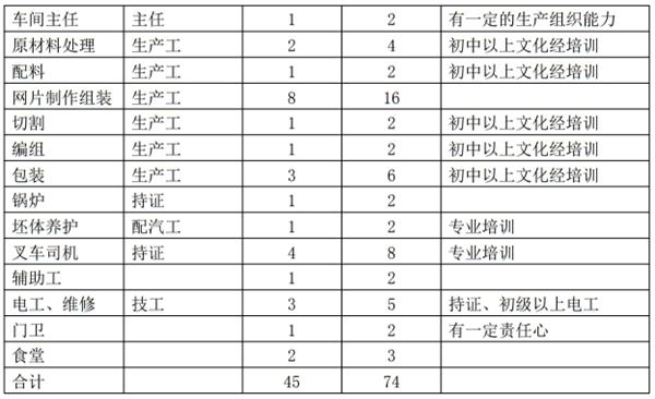 解密：“粉煤灰”利用制作加氣混凝土砌塊、板材工藝！(圖11)