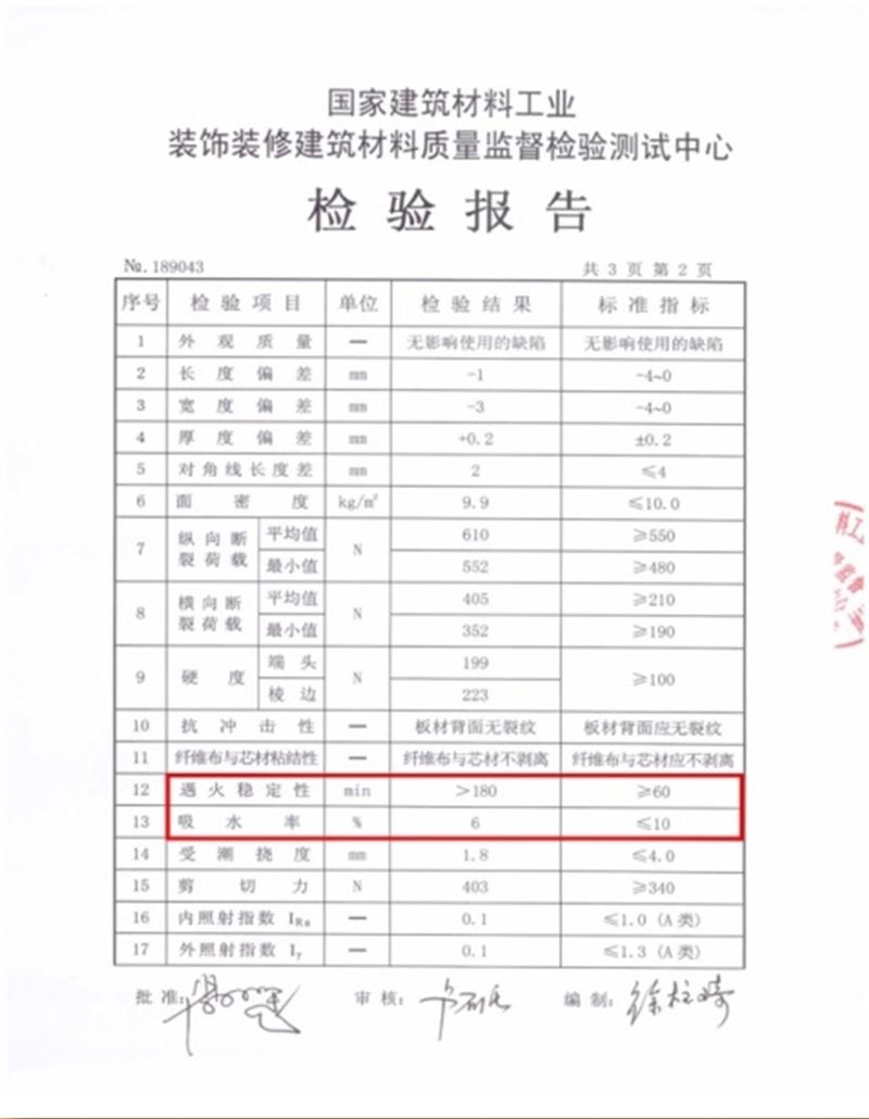 A級防火的部位（頂棚、墻面....），用這種石膏板再不愁！(圖3)