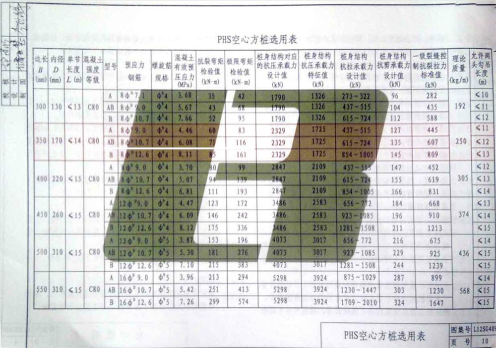 承臺(tái)造價(jià)減少的措施之：350空心方樁替代400管樁！(圖4)