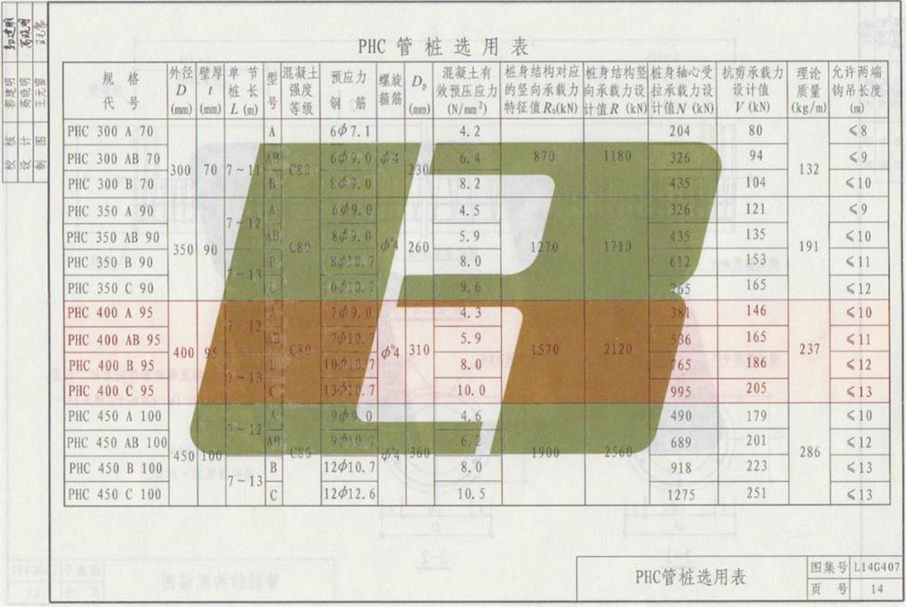 承臺(tái)造價(jià)減少的措施之：350空心方樁替代400管樁！(圖7)