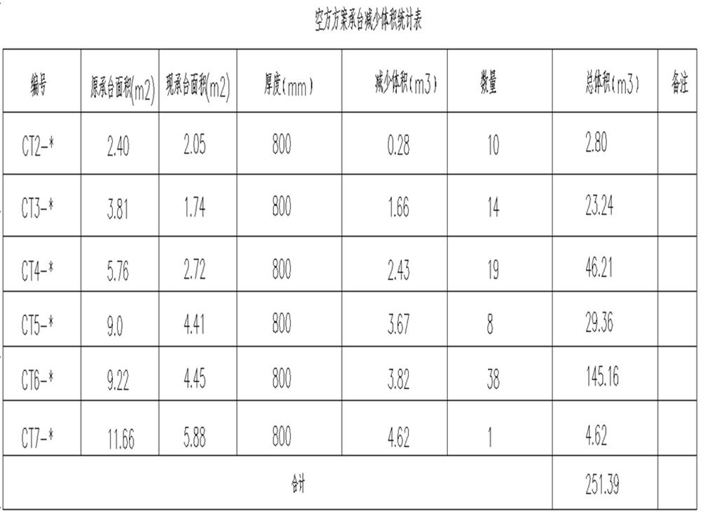 承臺(tái)造價(jià)減少的措施之：350空心方樁替代400管樁！(圖11)