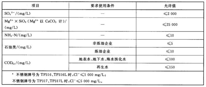 專業(yè)治理：中央空調(diào)【制冷效果差、費電...】(圖11)