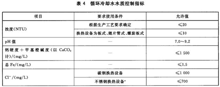 專業(yè)治理：中央空調(diào)【制冷效果差、費電...】(圖10)