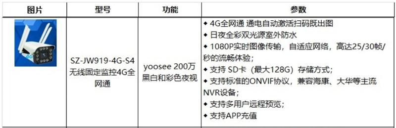 4G室、外防、水彩色夜視：曉民電子(圖2)