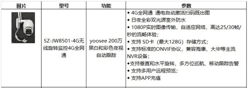 4G室、外防、水彩色夜視：曉民電子(圖4)