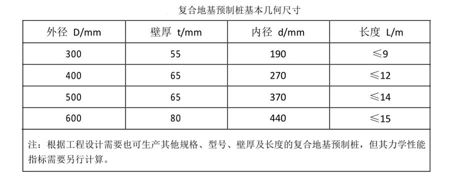 案例分享（節(jié)約20%）：復(fù)合地基預(yù)制樁“替代”CFG樁！(圖3)