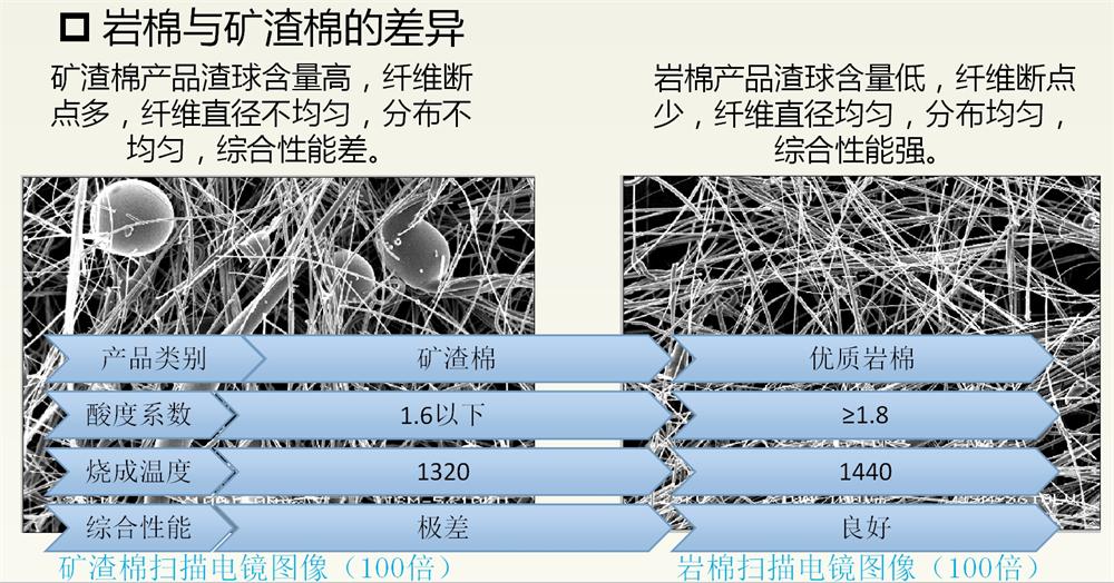 巖棉與礦渣棉小知識！(圖2)