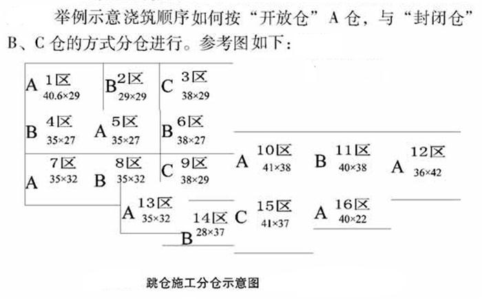 【跳倉(cāng)法】：可解決超長(zhǎng)、超厚、大體積混凝土施工！(圖5)