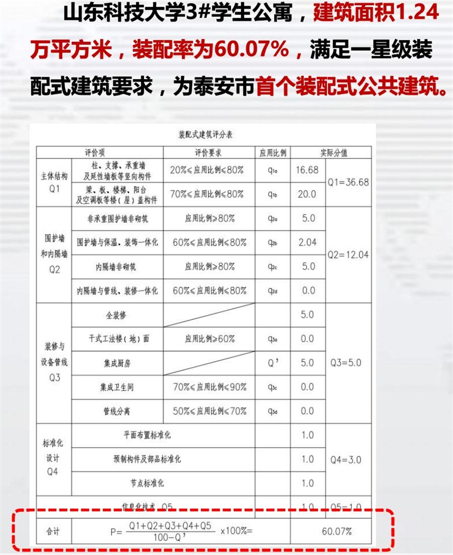 一星級裝配式建筑案例欣賞！(圖4)
