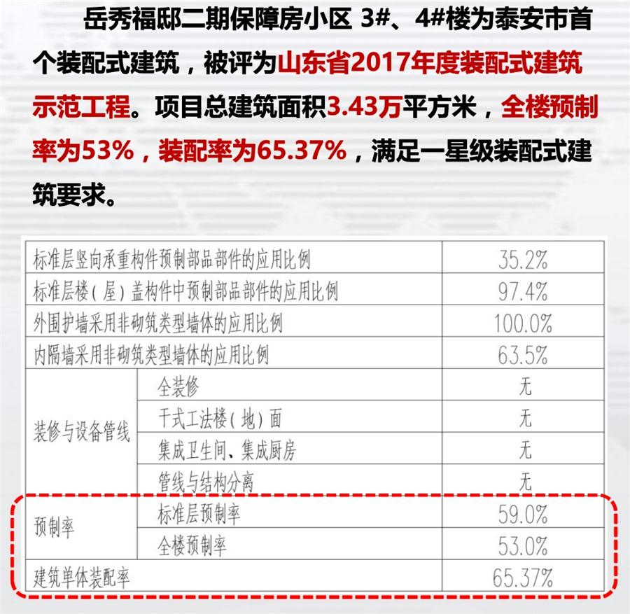 一星級裝配式建筑案例欣賞！(圖1)