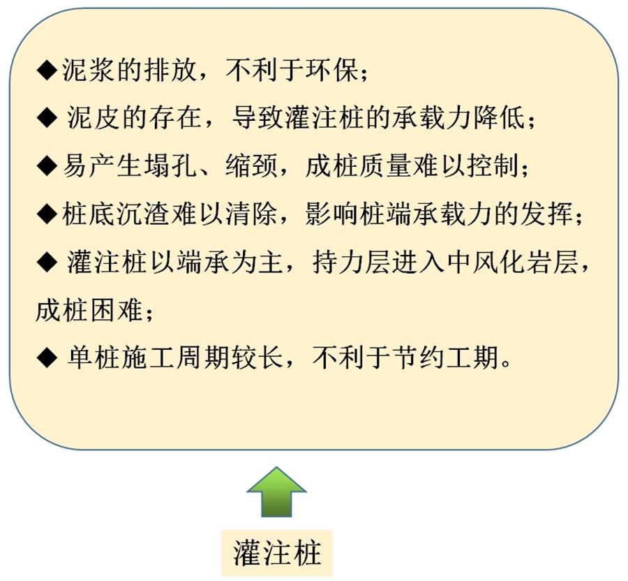 【勁性復合樁】克服CFG等灌注樁的缺點之樁型！(圖6)