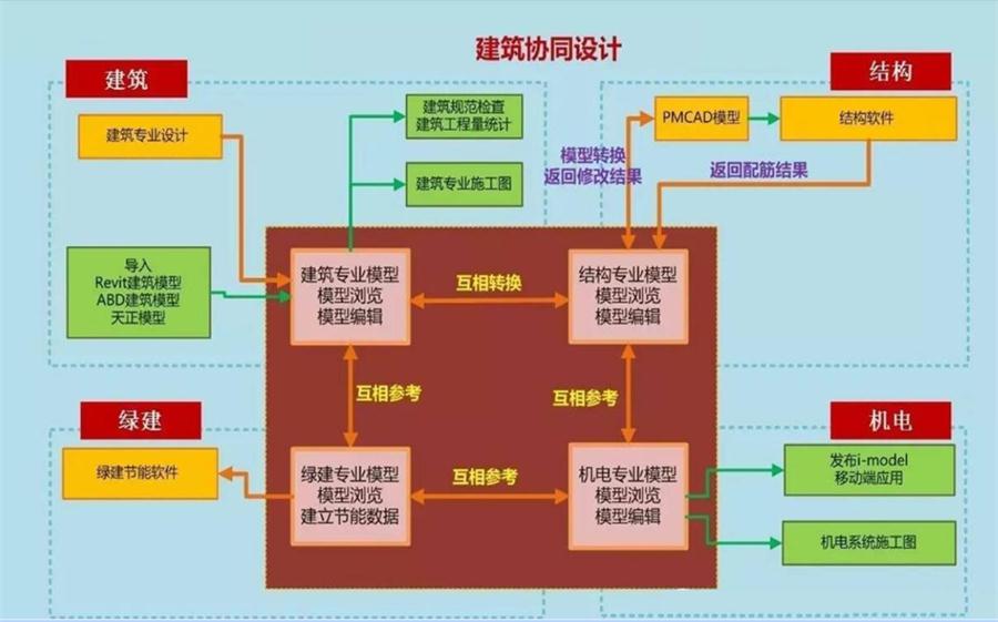 圖說“裝配式建筑案例”泰安水泉社區(qū)！(圖5)