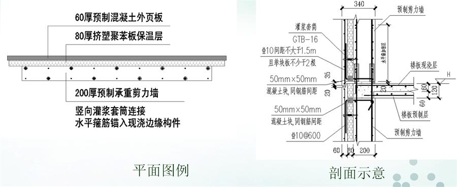 圖說“裝配式建筑案例”泰安水泉社區(qū)！(圖6)