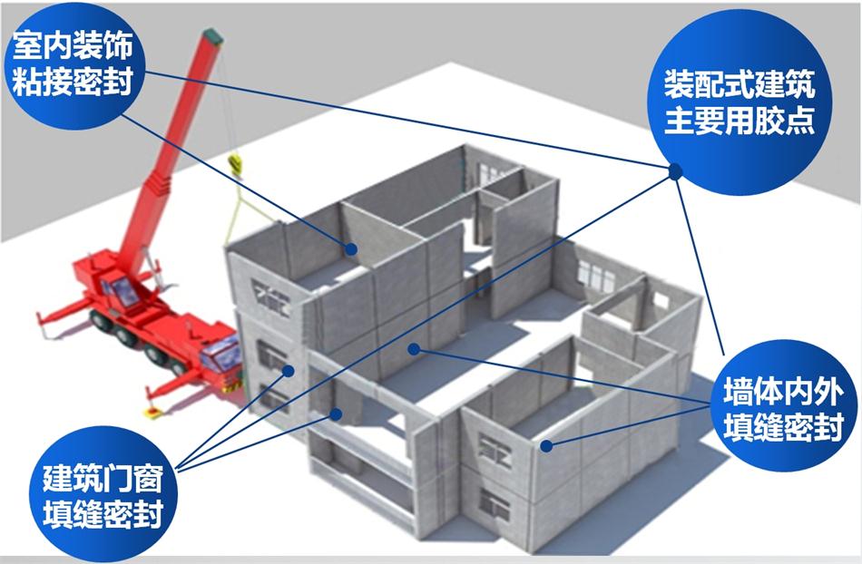 【科順】裝配式建筑密封膠，為您保駕護(hù)航！ (圖1)