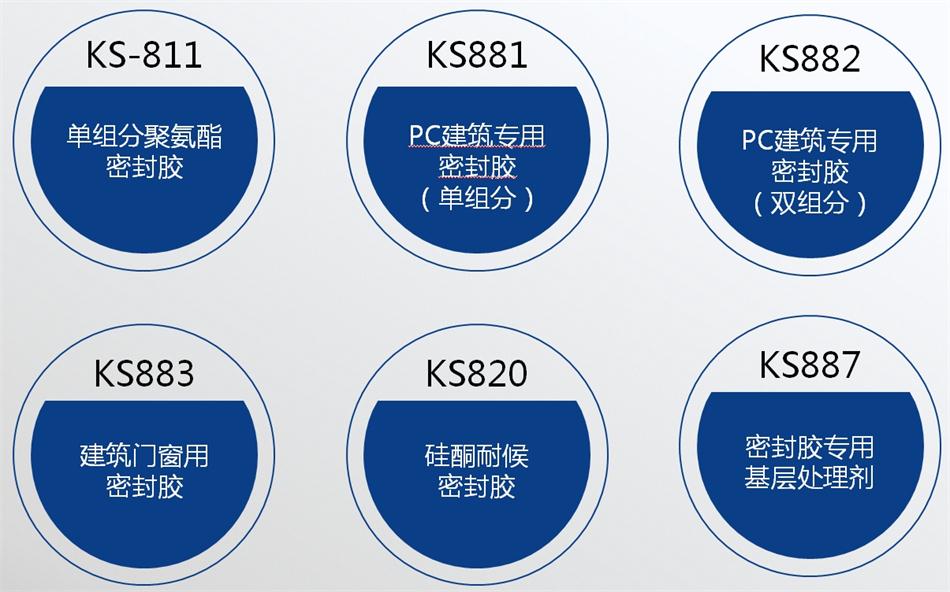 【科順】裝配式建筑密封膠，為您保駕護(hù)航！ (圖4)