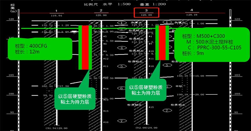 混凝土管樁難“延”之痛，一“引”了之！(圖12)