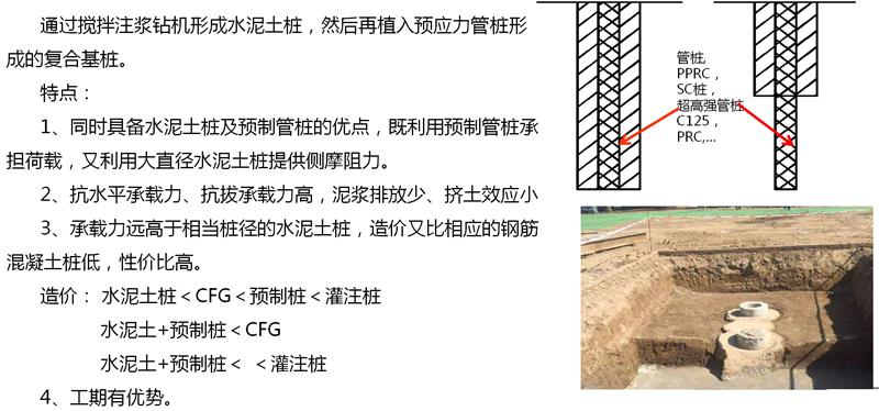 混凝土管樁難“延”之痛，一“引”了之！(圖15)