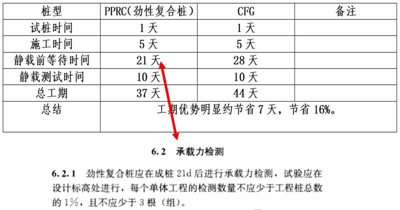 混凝土管樁難“延”之痛，一“引”了之！(圖17)