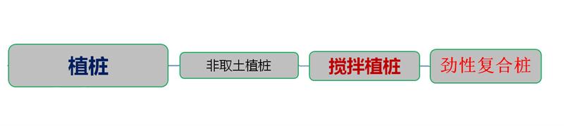 混凝土管樁難“延”之痛，一“引”了之！(圖4)