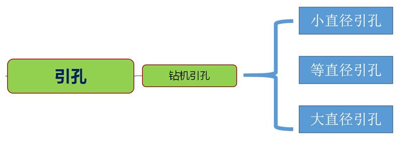 混凝土管樁難“延”之痛，一“引”了之！(圖3)