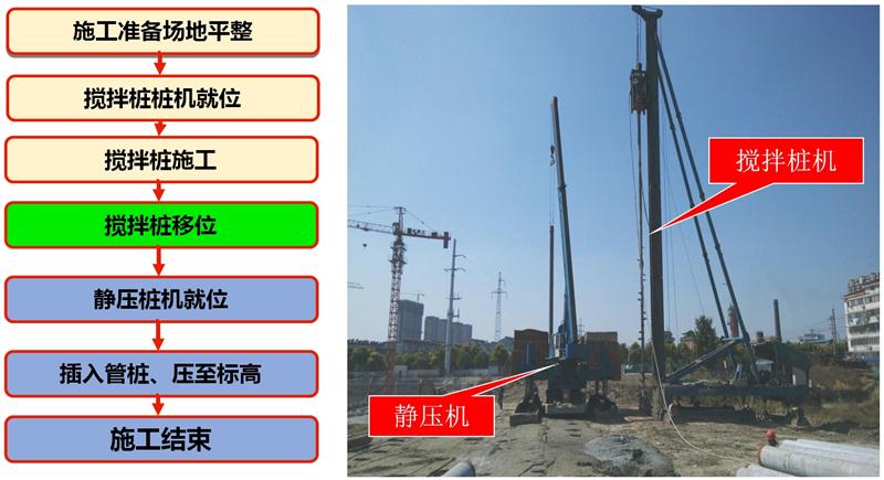 混凝土管樁難“延”之痛，一“引”了之！(圖7)