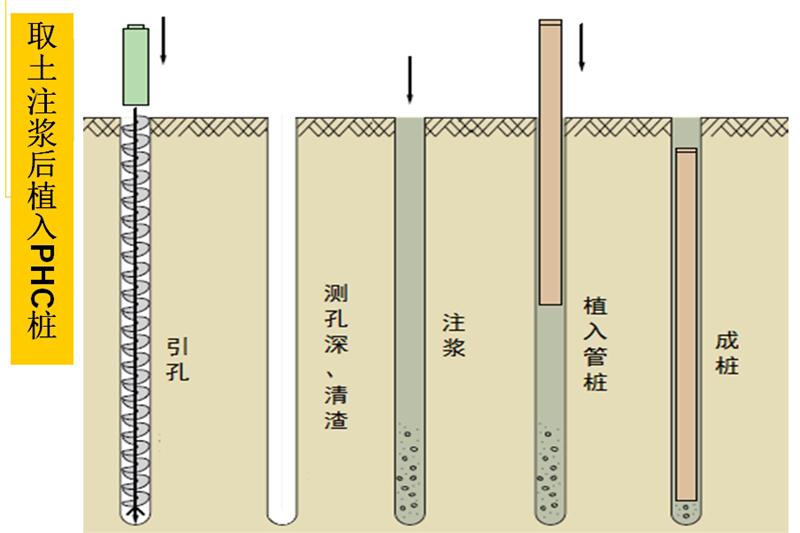 混凝土管樁難“延”之痛，一“引”了之！(圖6)