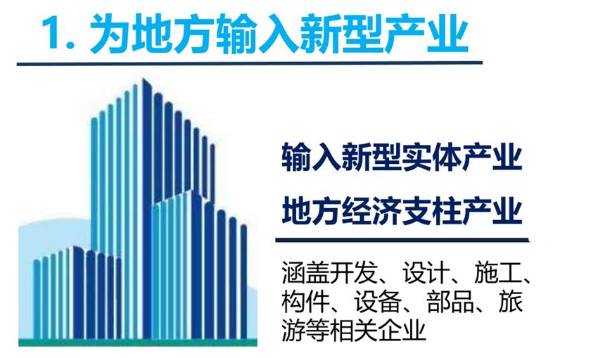 8大特色：城市（園區(qū)）轉(zhuǎn)型升級考量！(圖3)