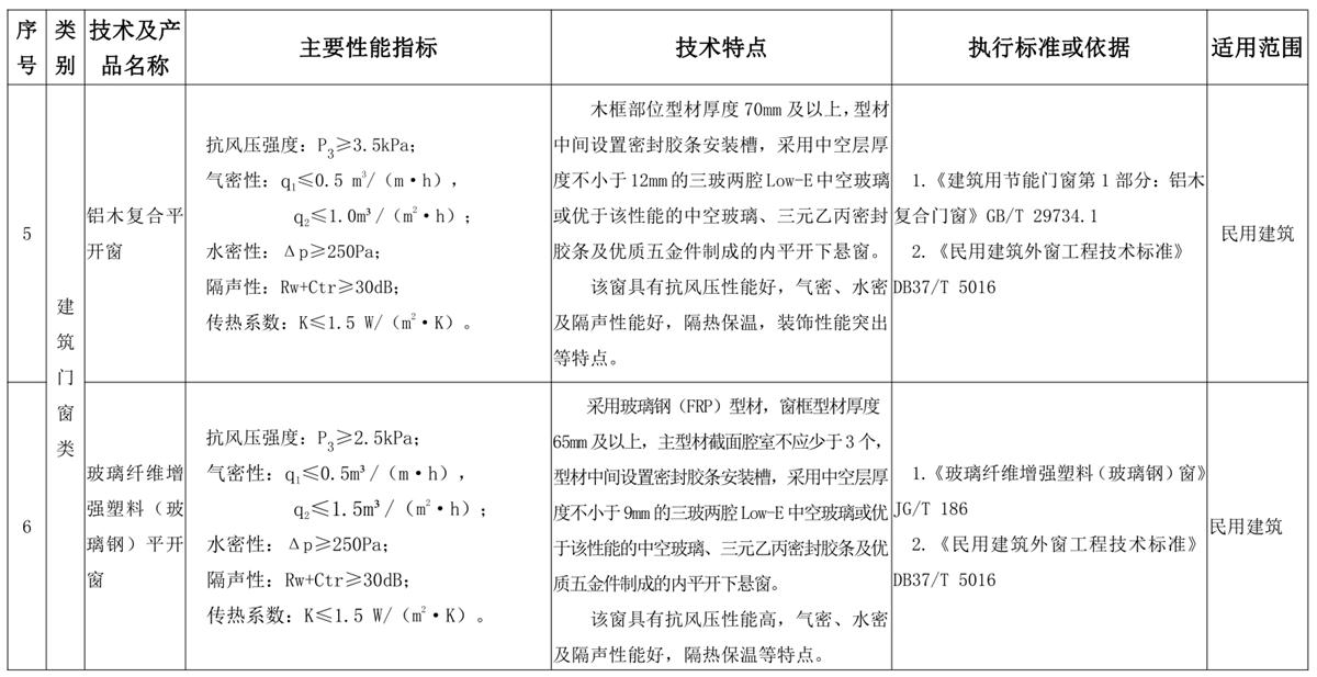山東建筑門窗與配件類：推廣使用、限制使用和禁止使用技術產(chǎn)品目錄(圖3)