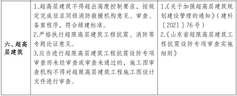 泰安市《工程設(shè)計(jì)、施工圖審查政策性清單》(圖5)