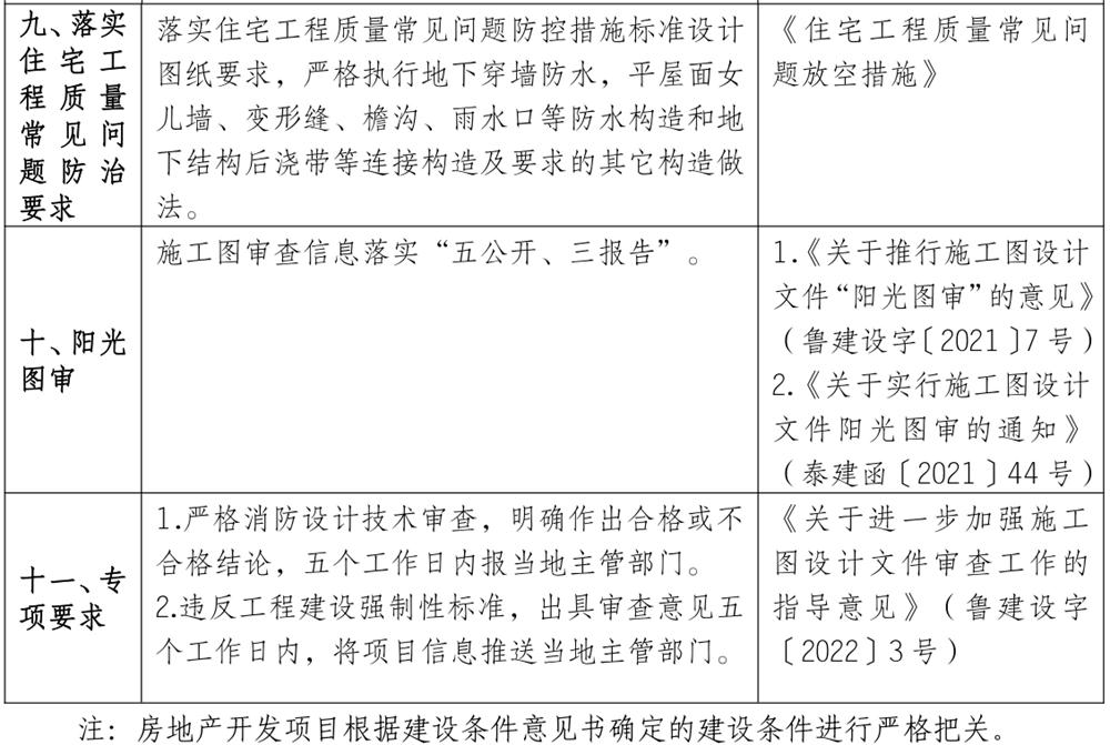 泰安市《工程設(shè)計(jì)、施工圖審查政策性清單》(圖8)