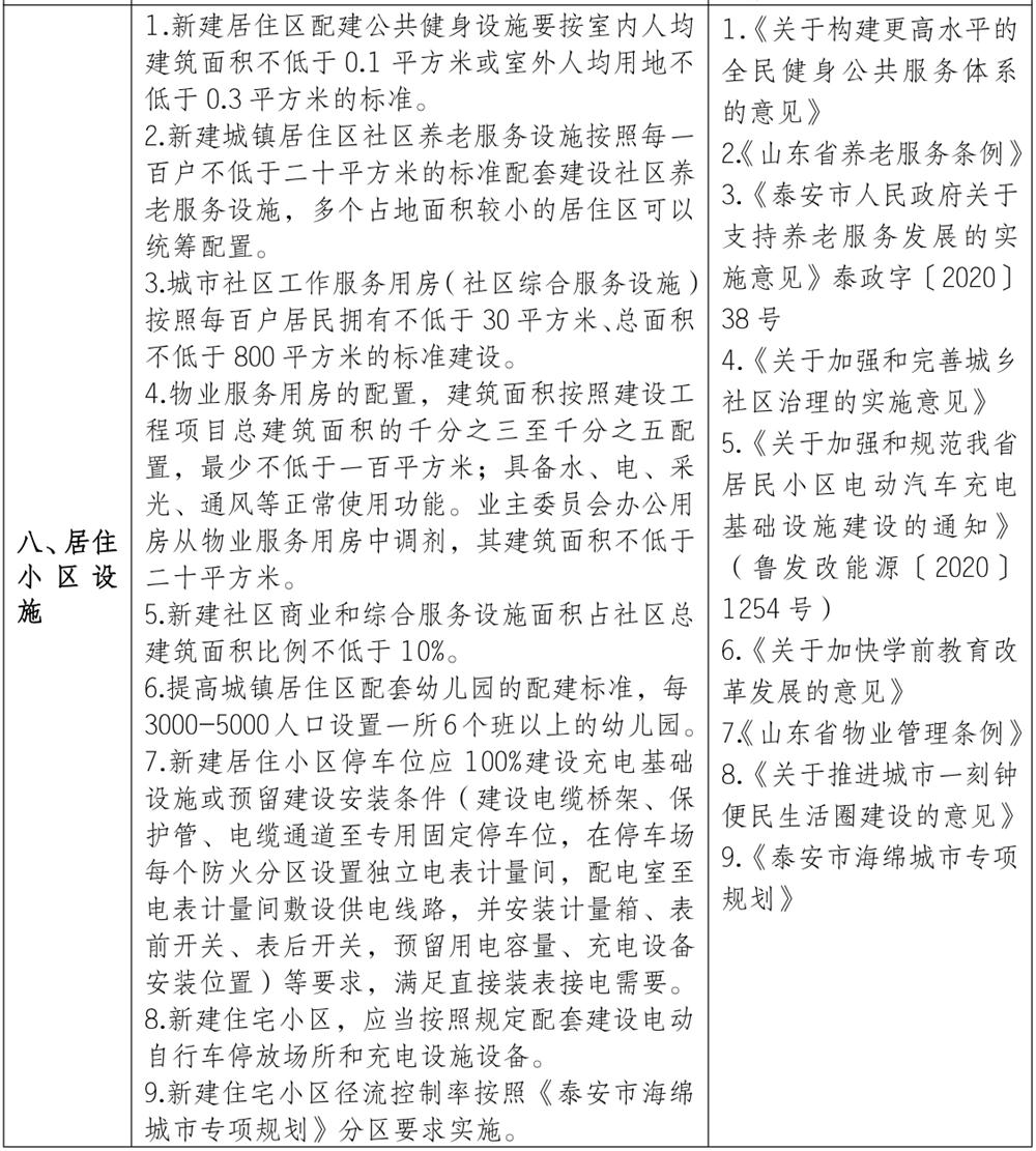 泰安市《工程設(shè)計(jì)、施工圖審查政策性清單》(圖7)