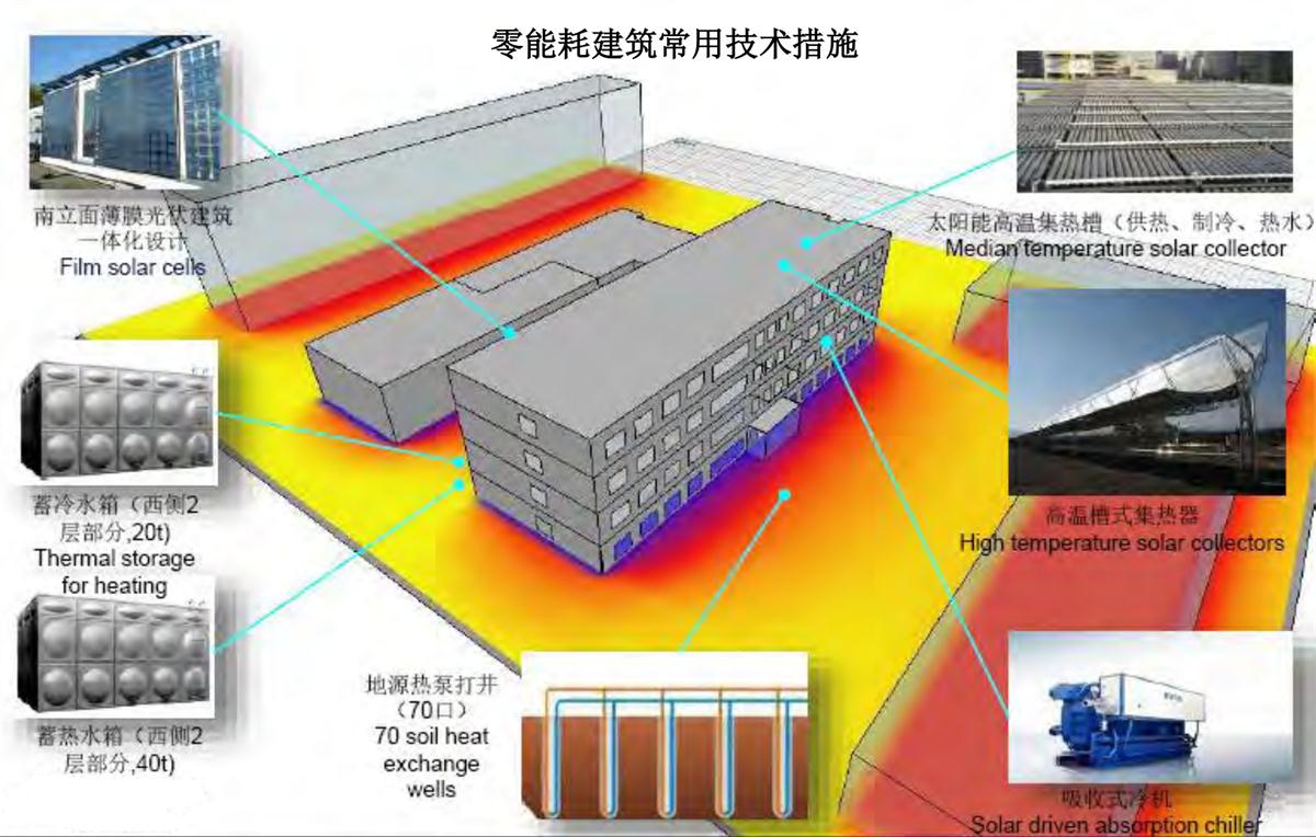 零能耗建筑：常用技術措施如是說！(圖6)