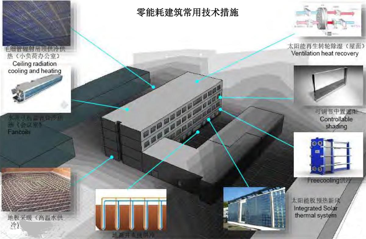 零能耗建筑：常用技術措施如是說！(圖7)